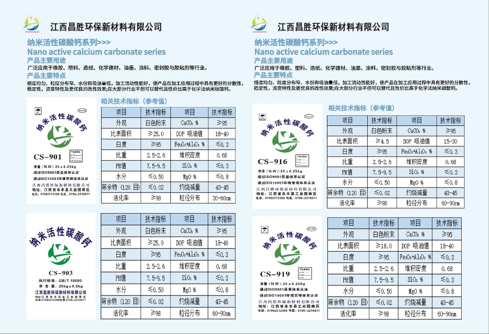Nano active calcium carbonate